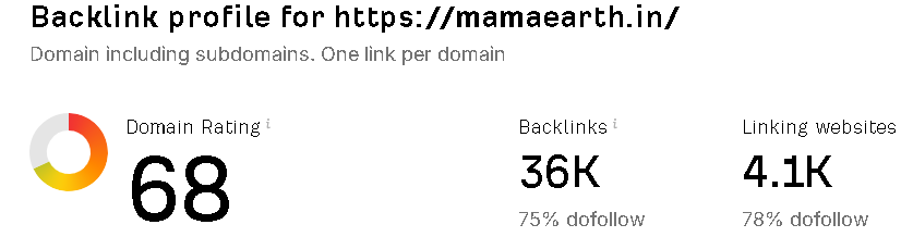 mamearth-backlink status