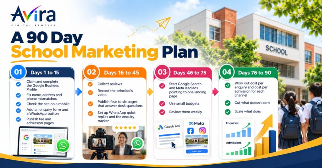 A 90 day school marketing plan