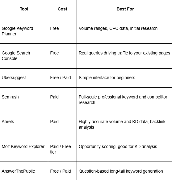 keyword research tools