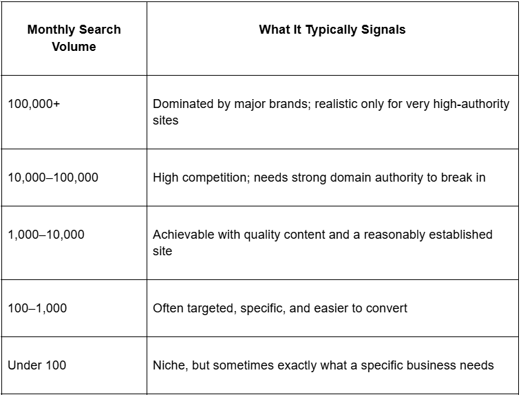 research keyword volume