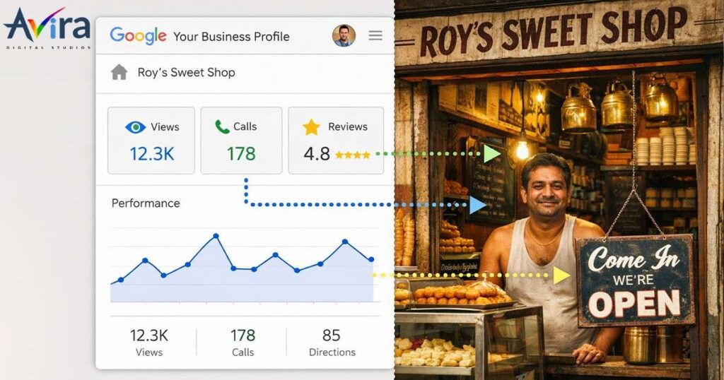 The Benefits and Importance of Local SEO in Kolkata 3 Google Business Profile for Local SEO