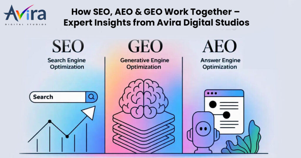How SEO, AEO & GEO Work Together—Expert Insights from Avira Digital Studios 1 SEO Company in Kolkata