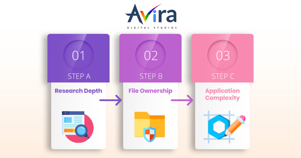 Logo Design cost in India (2026): Price list, packages & agency vs freelancer comparison 4 logo design ideas