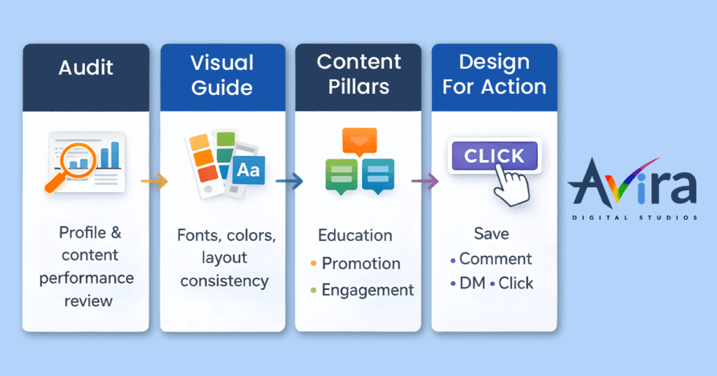 Social Media Design Services