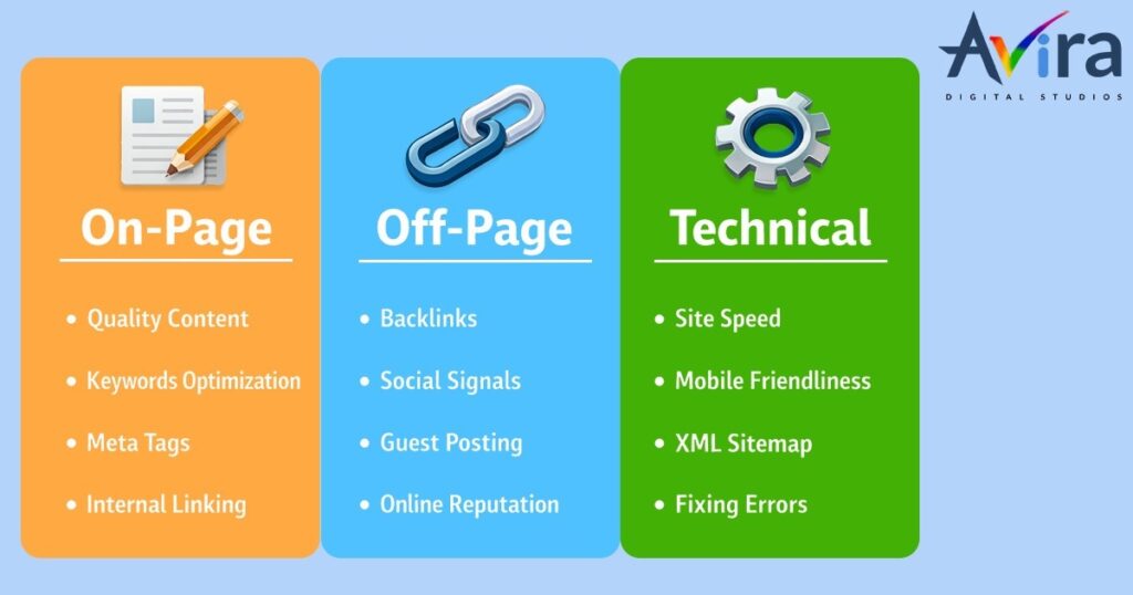 The Ultimate SEO Blueprint for 2026: How to Rank Higher, Drive Traffic & Generate Leads 2 Complete SEO guide 2026