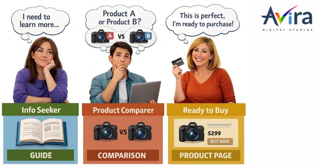 The Ultimate SEO Blueprint for 2026: How to Rank Higher, Drive Traffic & Generate Leads 3 SEO strategy for business