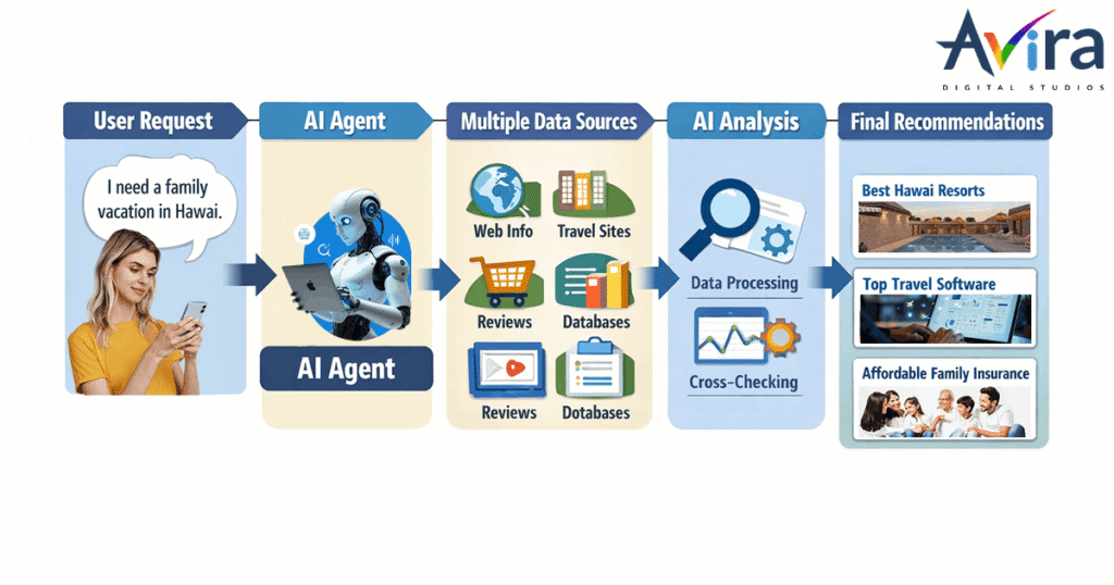 How to Optimize Your Content for LLM-Powered Search and AI Search Engines in 2026 4 future of SEO with AI