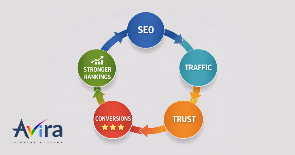 Ecommerce SEO: The Complete Guide for Indian Online Stores (2026) 6 Ecommerce SEO Mistakes