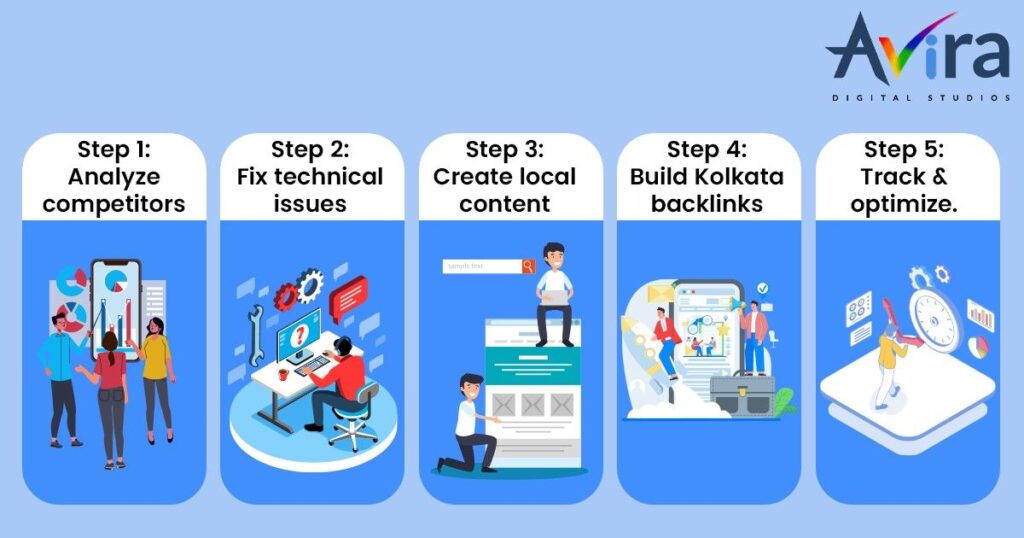 SEO Services in Kolkata: The Complete Guide for Business Owners Who Want Real Results 4 SEO for Kolkata businesses