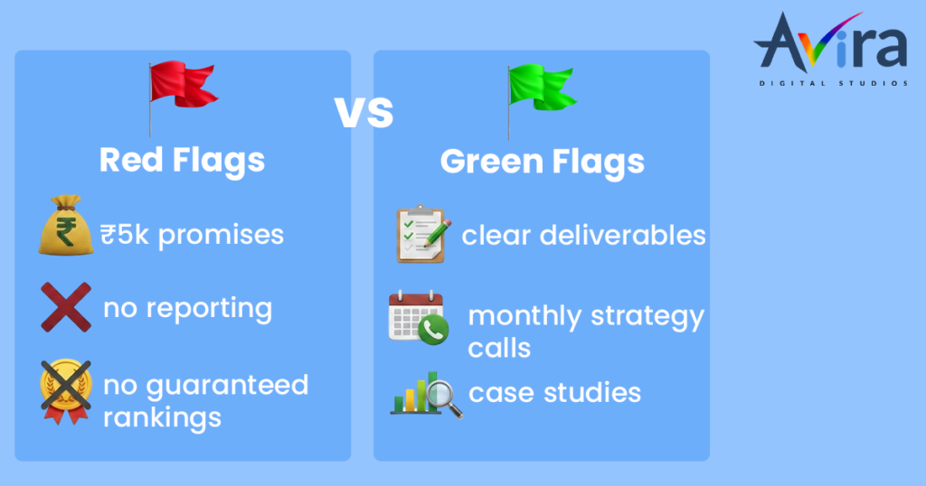 SEO packages Kolkata